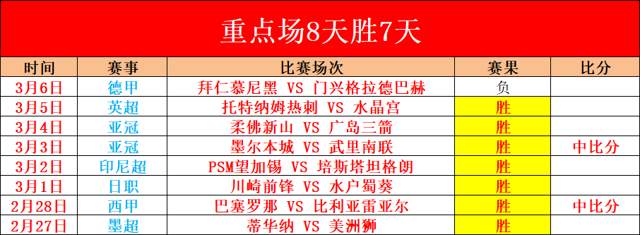 粤港澳大湾,区城市自行,车挑战赛在,香港赛马会,香港马会,赛马赛事,赛马资讯