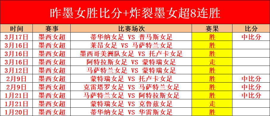 孔德评金球,巴塞罗那队,友与法国队,香港赛马会,香港马会,赛马赛事,赛马资讯