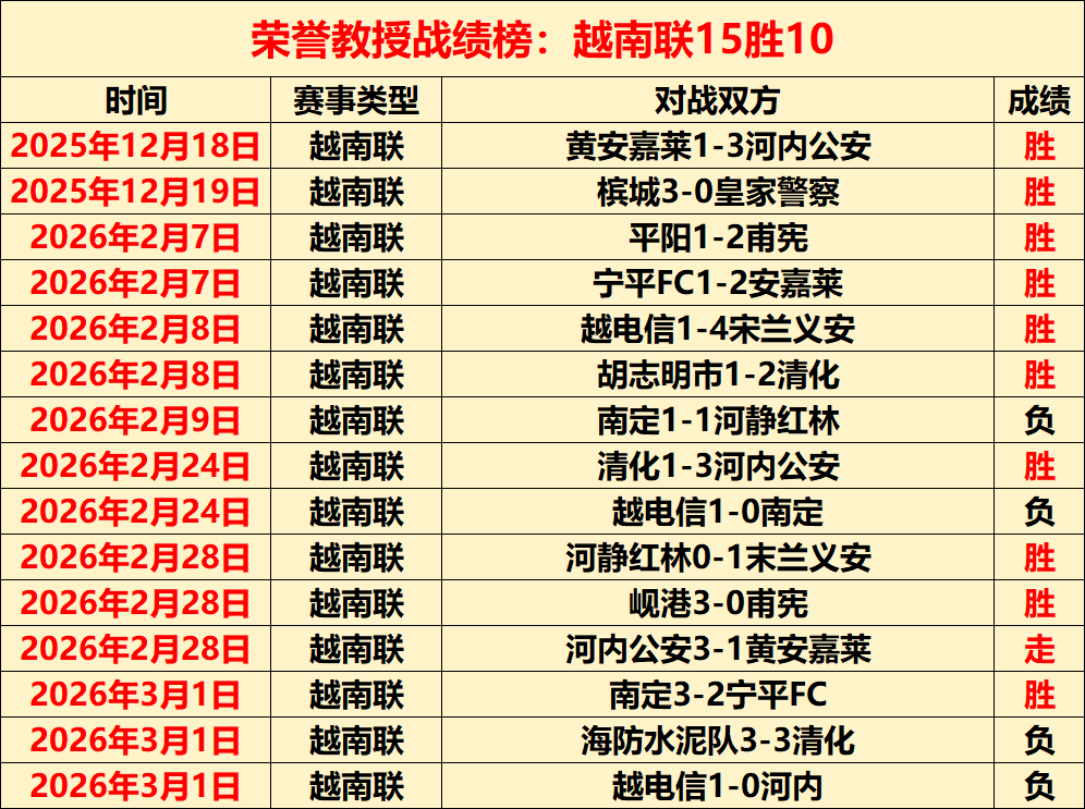 张国伟再战,巅峰,五年磨一剑,香港赛马会,香港马会,赛马赛事,赛马资讯