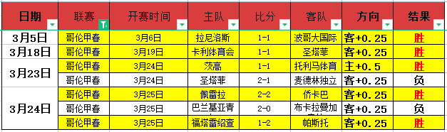 欧文公布,美国男篮告,开启澳大利,香港赛马会,香港马会,赛马赛事,赛马资讯
