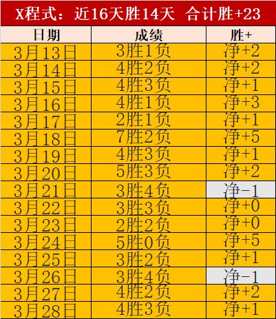 辽宁五连胜,佳绩,大胜吉林,香港赛马会,香港马会,赛马赛事,赛马资讯